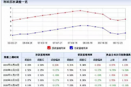 忻州要账公司更多成功案例详情